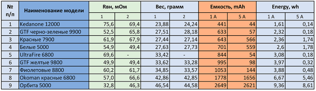 Внутреннее сопротивление аккумулятора - как определить …