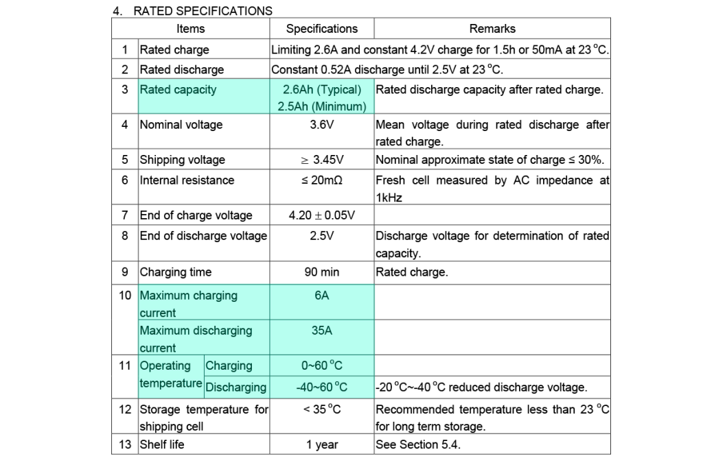 Molicel INR18650-P26A datasheet основные характеристики