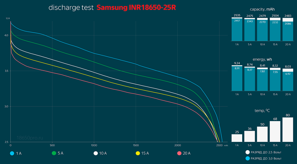 Samsung INR18650-25R - результаты тестирования Samsung INR18650-25R - результаты тестирования