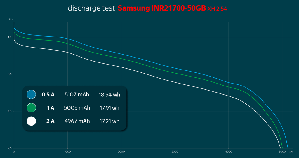 Samsung INR21700-50GB с проводом - результаты тестирования