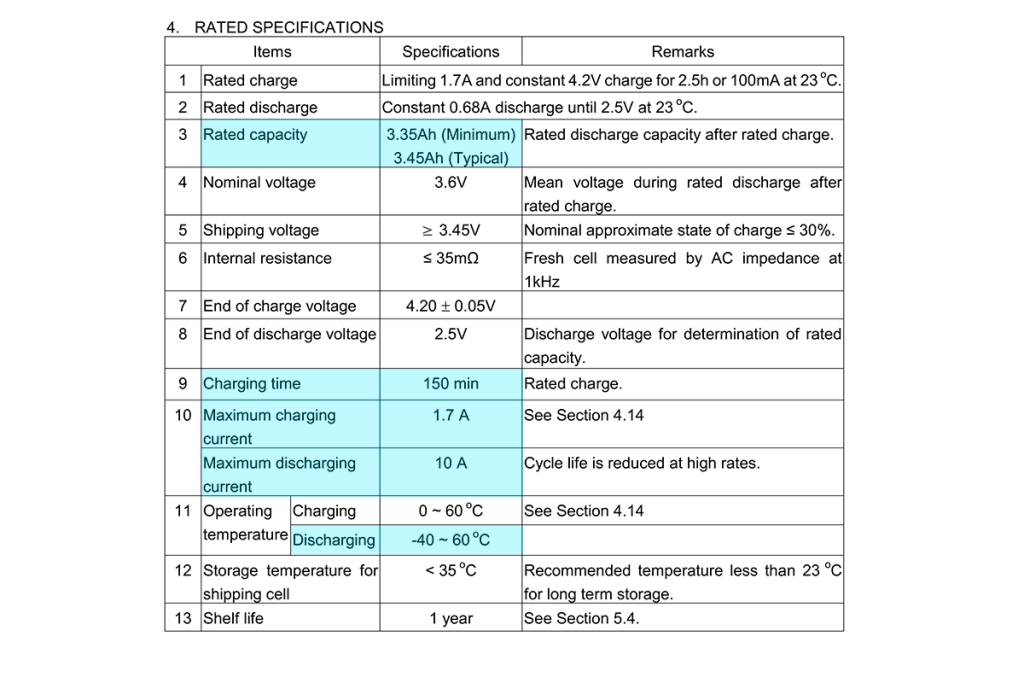 Molicel INR18650-M35A (3500mAh, 10A) datasheet характеристики