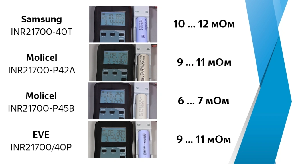 Внутреннее сопротивление аккумуляторов 21700 для шуруповерта Внутреннее сопротивление аккумуляторов 21700 для шуруповерта