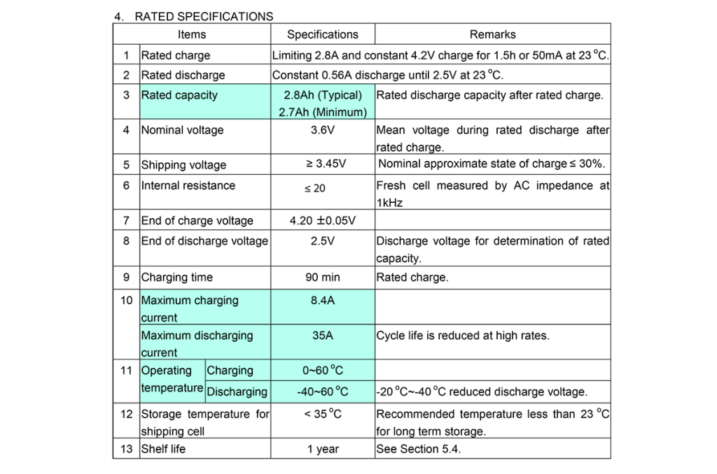 Molicel INR18650-P28A - основные характеристики