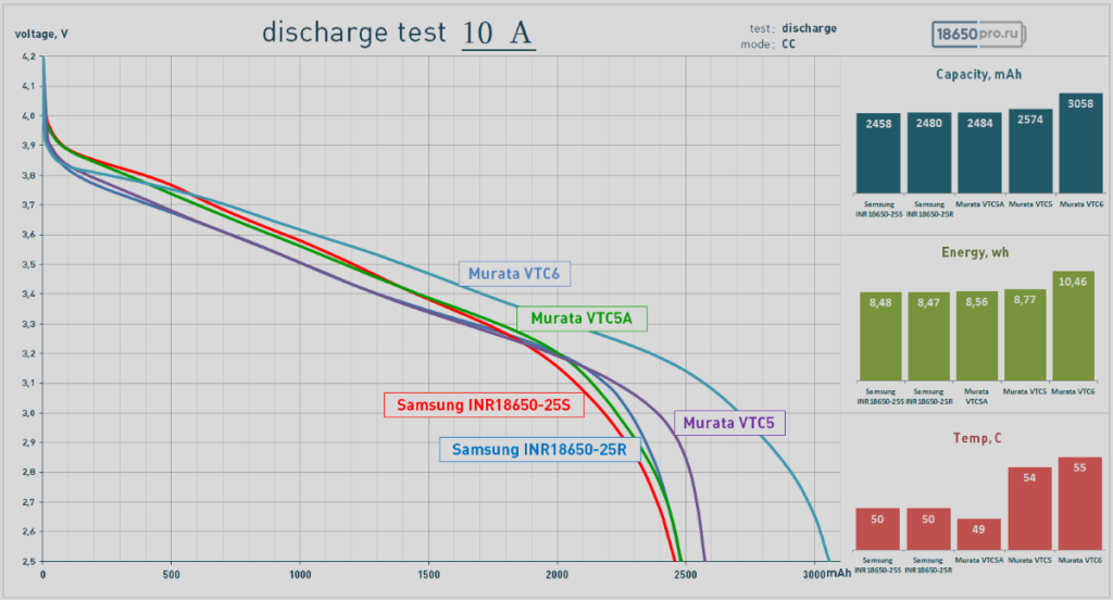Тестирование аккумуляторов 18650
