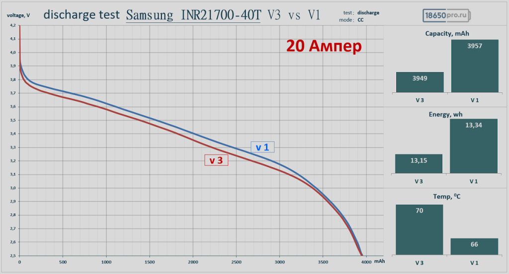Samsung INR21700-40T результаты тестирования