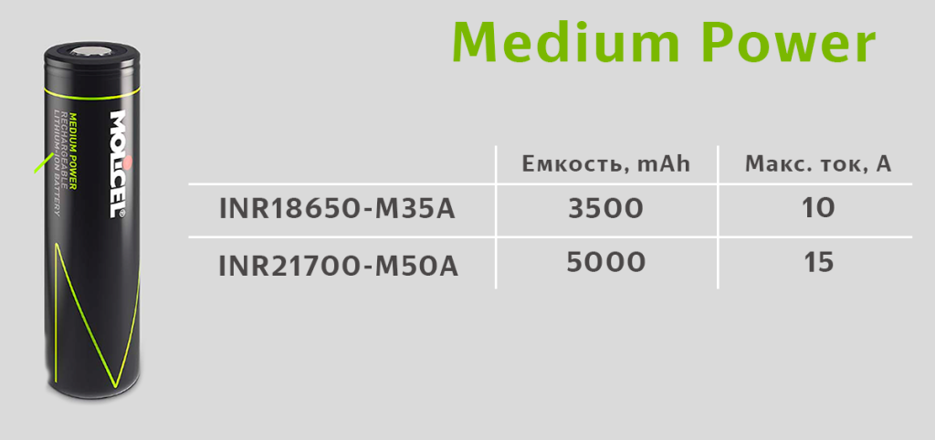 Аккумуляторы Molicel - серия Medium Power Аккумуляторы Molicel - серия Medium Power