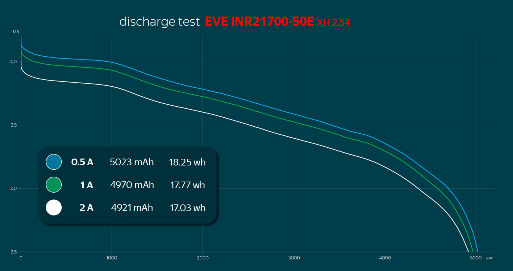 EVE INR21700-50E с проводом - результаты тестирования