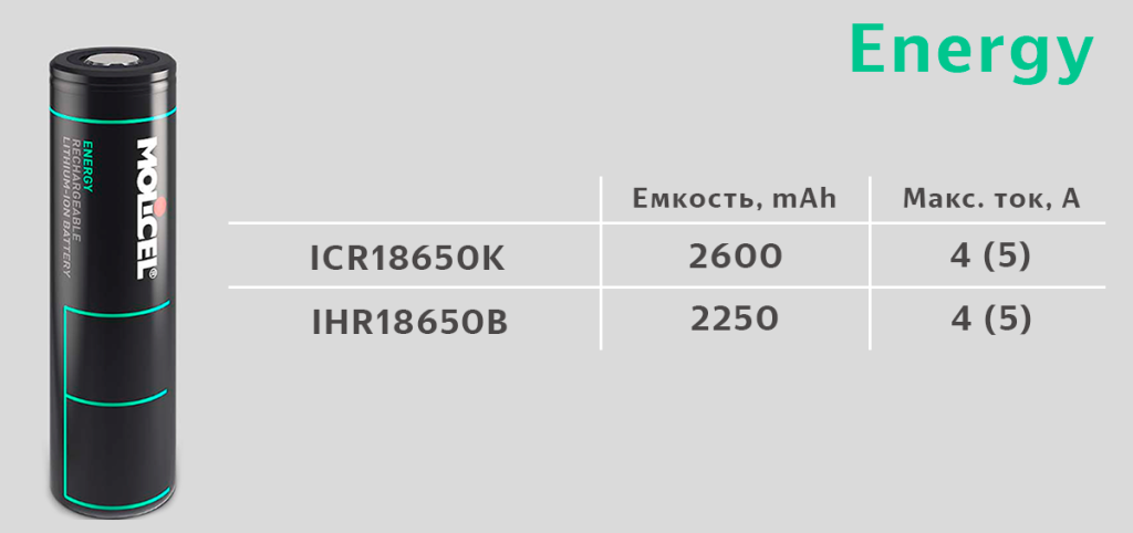 Аккумуляторы Molicel - серия Energy Аккумуляторы Molicel - серия Energy