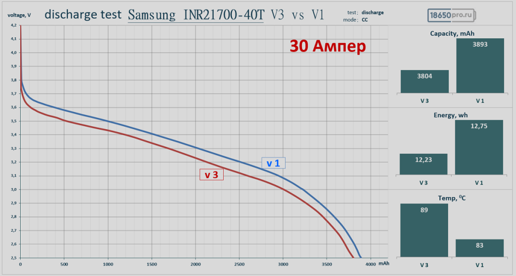 Samsung INR21700-40T результаты тестирования