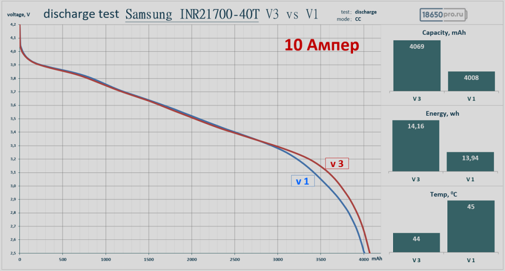 Samsung INR21700-40T результаты тестирования