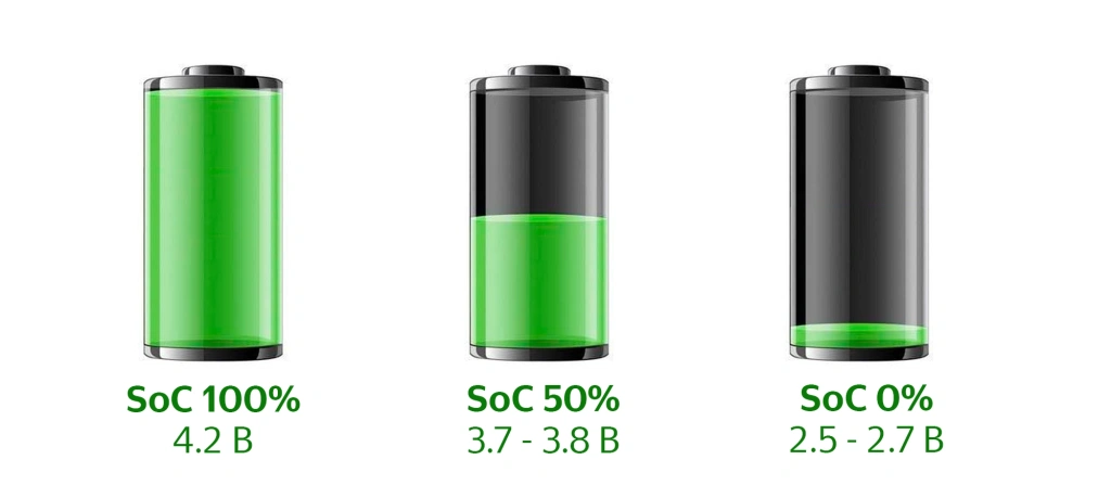 SoC (State of Charge) или уровень заряда аккумулятора