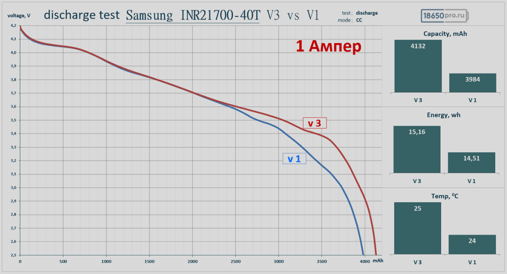 Samsung INR21700-40T результаты тестирования