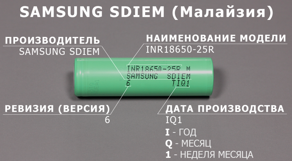 Расшифровка аккумуляторов 18650. Samsung SDIEM 18650. Маркировка литий ионных АКБ. Обозначение аккумуляторов 18650. Маркировка литий-ионных аккумуляторов 18650 расшифровка.