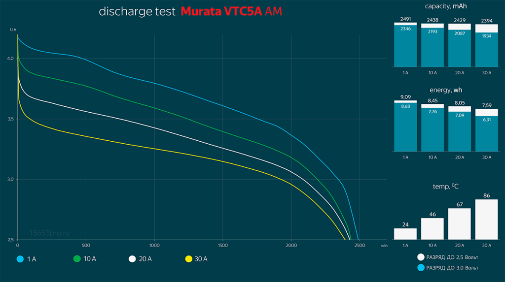 Murata VTC5A - результаты тестирования Murata VTC5A - результаты тестирования