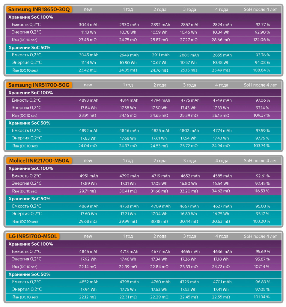 Таблица с исходными данными