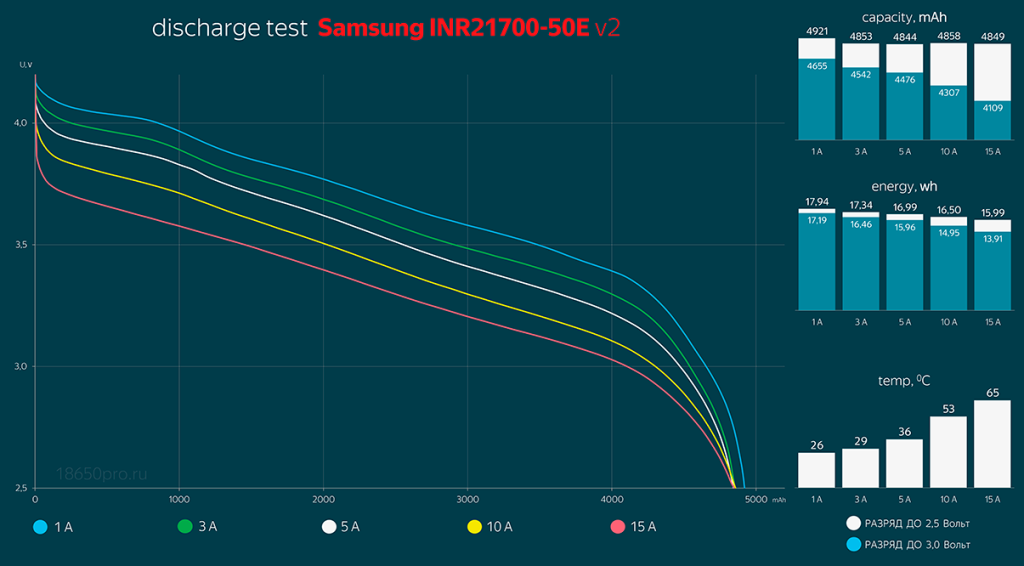 Samsung INR21700-50E - результаты тестирования Samsung INR21700-50E - результаты тестирования