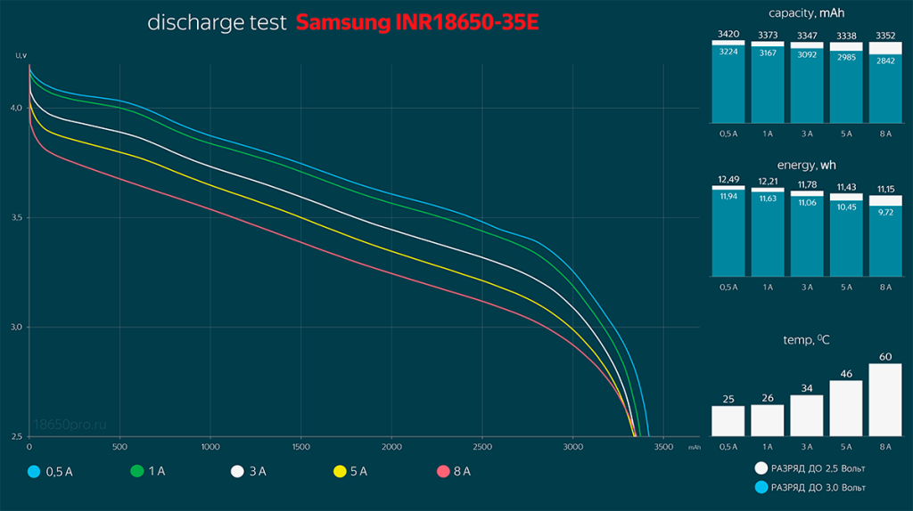 Samsung INR18650-35E - результаты тестирования Samsung INR18650-35E - результаты тестирования