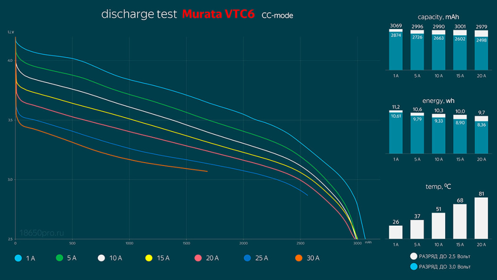 Murata VTC6 - результаты тестирования Murata VTC6 - результаты тестирования