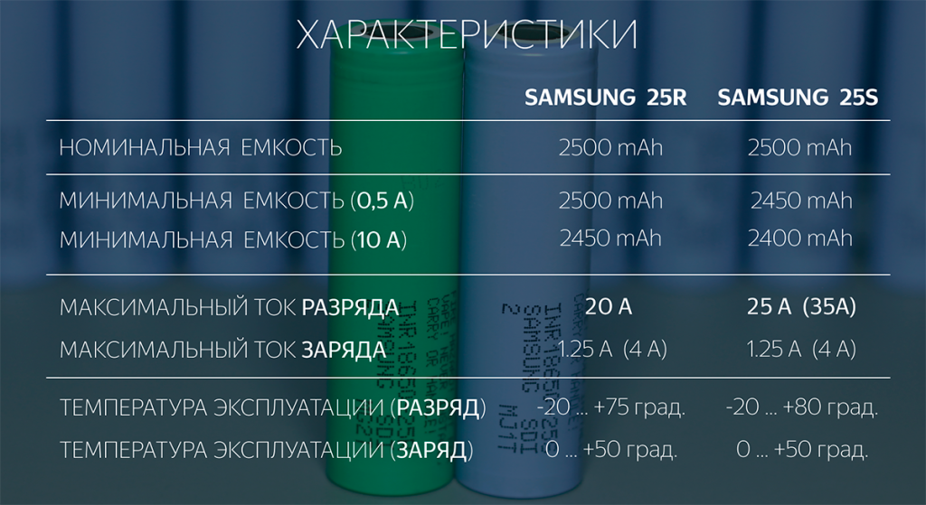 Характеристики Samsung INR18650-25S и 25R Характеристики Samsung INR18650-25S и 25R