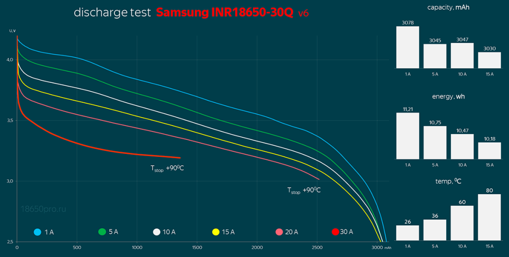 Samsung INR18650-30Q - результаты тестирования Samsung INR18650-30Q - результаты тестирования