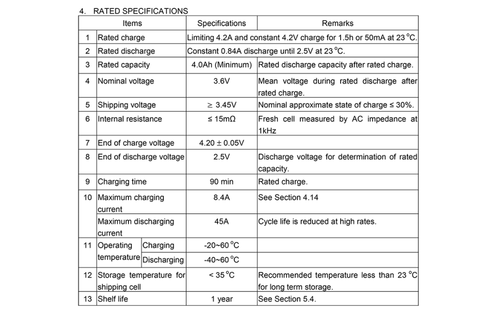 Molicel INR21700-P42A - datasheet Molicel INR21700-P42A - datasheet